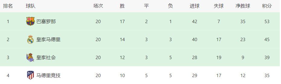 长安汽车业绩